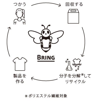 【関口メンディー】LDHキッズエンタテインメント「KIDS B HAPPY」SDGsブランド「BRING」とのコラボTシャツをプロデュース！！