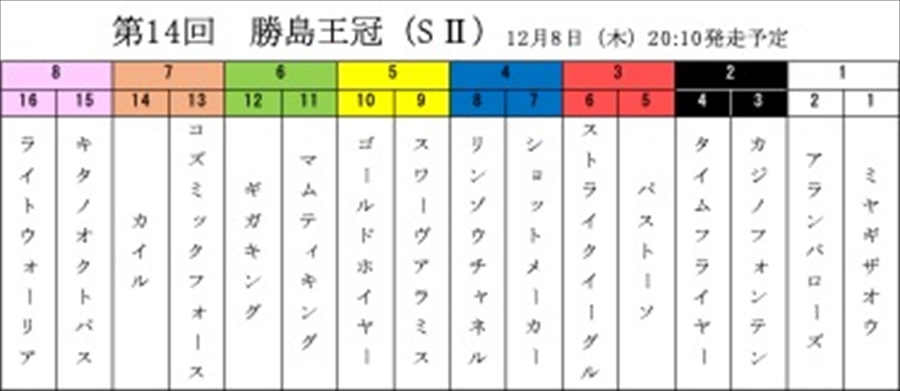 徳井青空、ウマのレース予想実況に挑戦⁉︎多彩な声捌きに注目!「実況感というかリアルな感じを注目してもらえたら」 ディープインパクトの母、ウインドインハーヘアが勝島王冠の本命馬を大胆予想!「馬のことは馬に聞け!」レース予想動画公開! 5 徳井青空、ウマのレース予想実況に挑戦⁉︎多彩な声捌きに注目!「実況感というかリアルな感じを注目してもらえたら」 ディープインパクトの母、ウインドインハーヘアが勝島王冠の本命馬を大胆予想!「馬のことは馬に聞け!」レース予想動画公開!