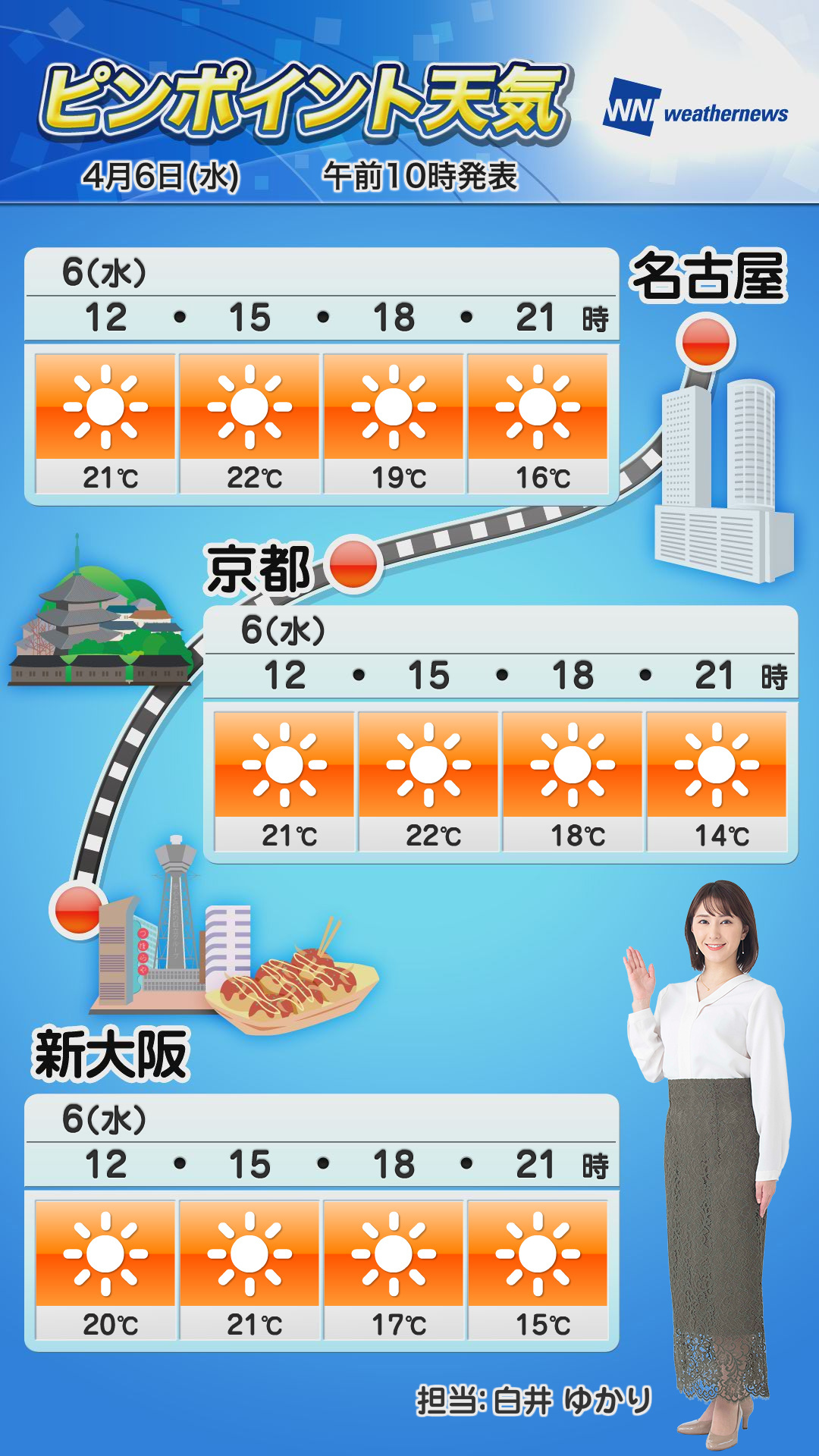 “いざ”という時、人の役に立てる お天気キャスターになりませんか？“ウェザーニュースキャスター”大募集！応募締切は 1月10日