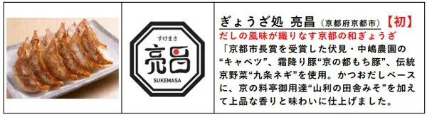 山本彩と乾杯!甲子園ビアフェスタ第二弾&餃子祭で限定グッズをゲット! 10 餃子祭の出店イメージ1
