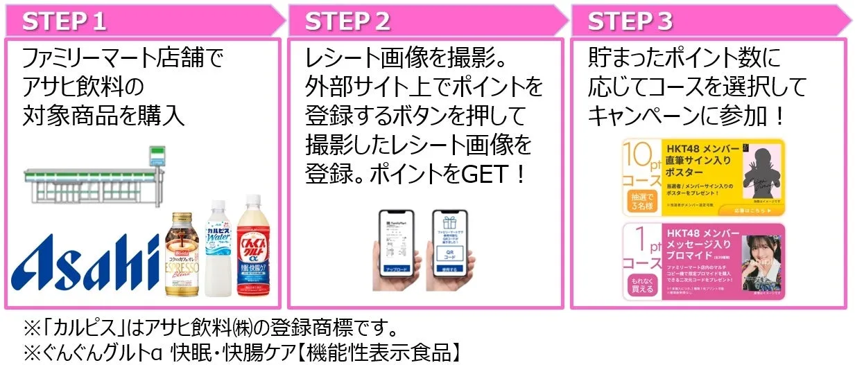 キャンペーンの参加方法を説明する画像