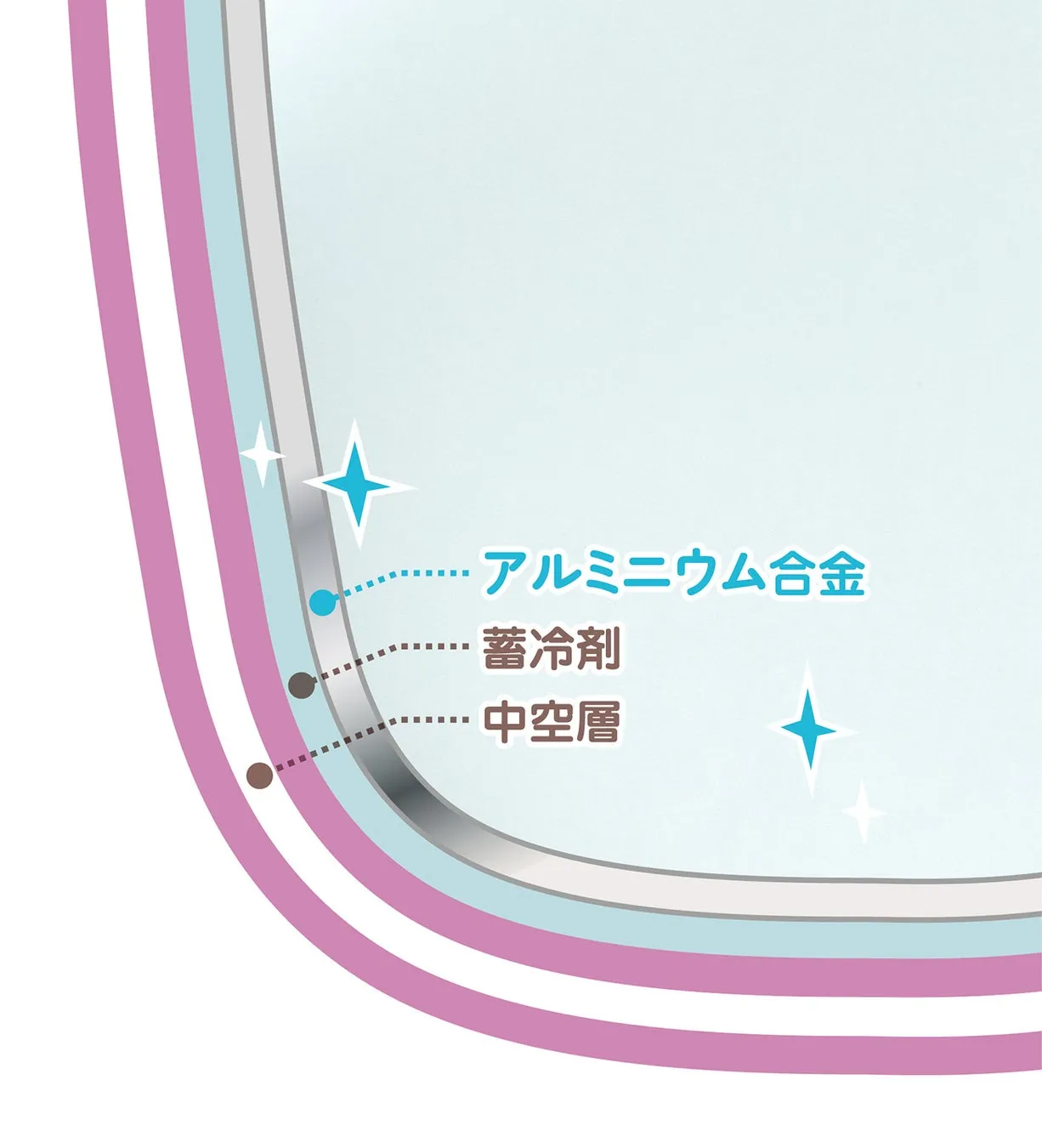 HAPI MIX 構造図