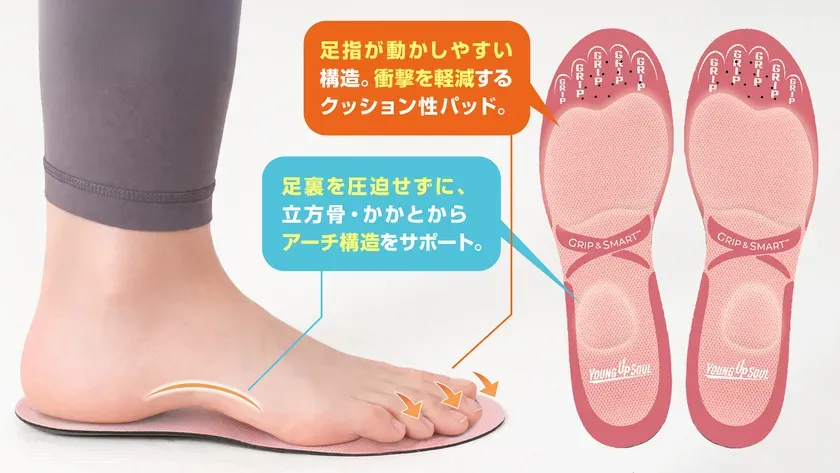 インソールの製品画像。足の構造をサポートし、衝撃を軽減するクッション性性パッドを備えている。
