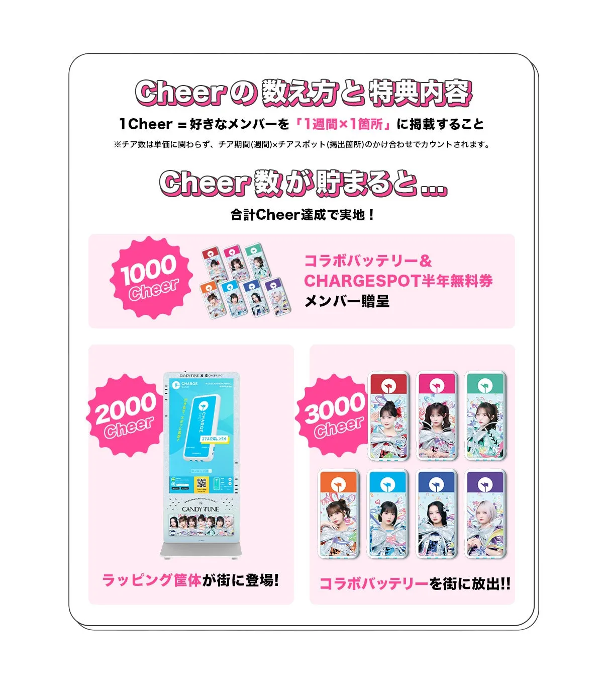 CANDY TUNE「推しバッテリー」が全国のChargeSPOTに待望の登場!ファン応援で実現した感動コラボを徹底解説 4 チア達成特典フロー図