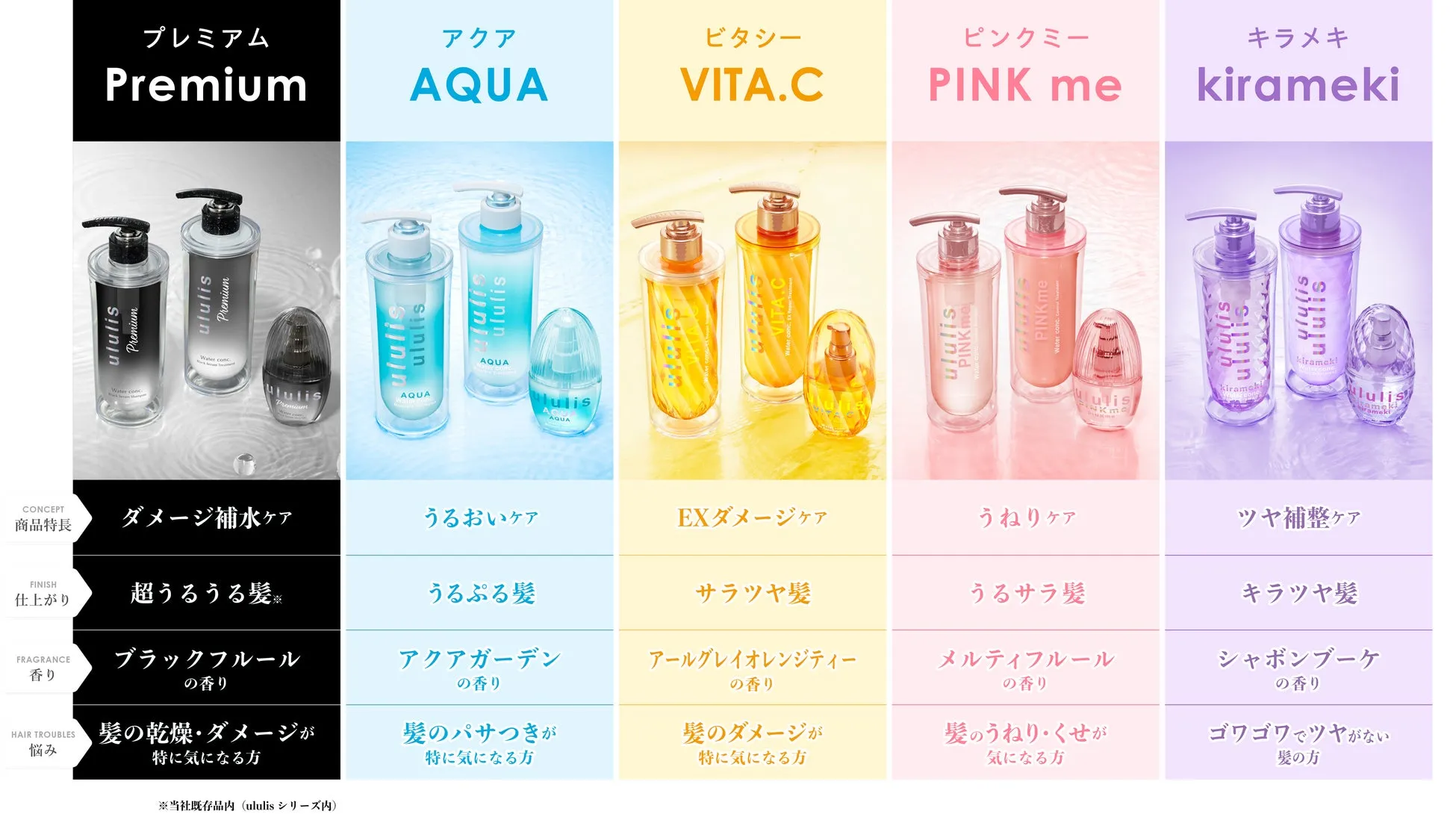 Ululis製品ラインナップ