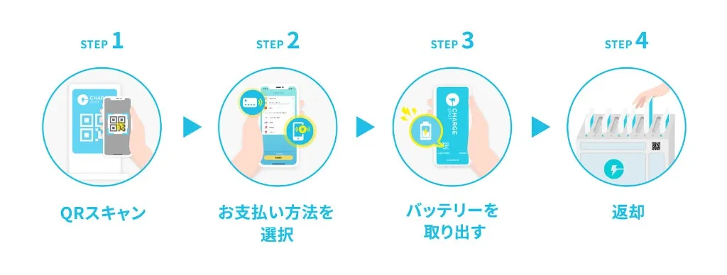 CANDY TUNE「推しバッテリー」が全国のChargeSPOTに待望の登場!ファン応援で実現した感動コラボを徹底解説 6 ChargeSPOT利用方法