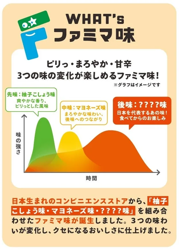 ファミマ史上初!八木莉可子も絶賛の“秘密のフレーバー”「ファミマ味」が新登場、総額100万円の謎解きキャンペーンも! 2 ファミマ史上初!八木莉可子も絶賛の“秘密のフレーバー”「ファミマ味」が新登場、総額100万円の謎解きキャンペーンも!