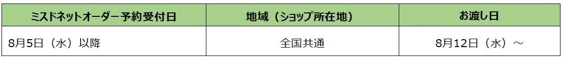 国民的バンドMrs. GREEN APPLEとミスドが初コラボ！限定ARや推しドパフェなど『Mrs. Donut』が8月5日から発売開始！