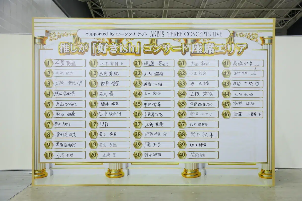 【AKB48】千葉恵里が神引きで1番!武藤小麟は46番「推しが『好きish』コンサート」座席エリア大抽選会レポート 10 【AKB48】千葉恵里が神引きで1番!武藤小麟は46番「推しが『好きish』コンサート」座席エリア大抽選会レポート