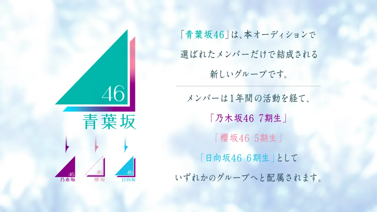 新たな坂道グループ「青葉坂46」が誕生！メンバー募集開始！ 井上和、森田ひかる、小坂菜緒ら3坂道メンバーによるキービジュアル・ムービーも公開！