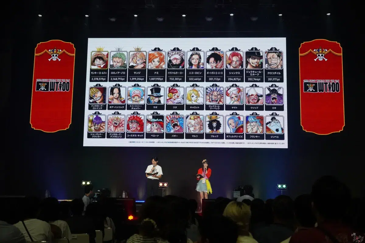 元モーニング娘。牧野真莉愛ルフィ衣装で登場！「ONE PIECE」世界人気投票第1位はルフィに決定「胸がいっぱいです」